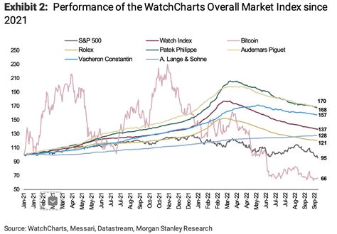 rolex watches that are going up in value|are rolex prices dropping.